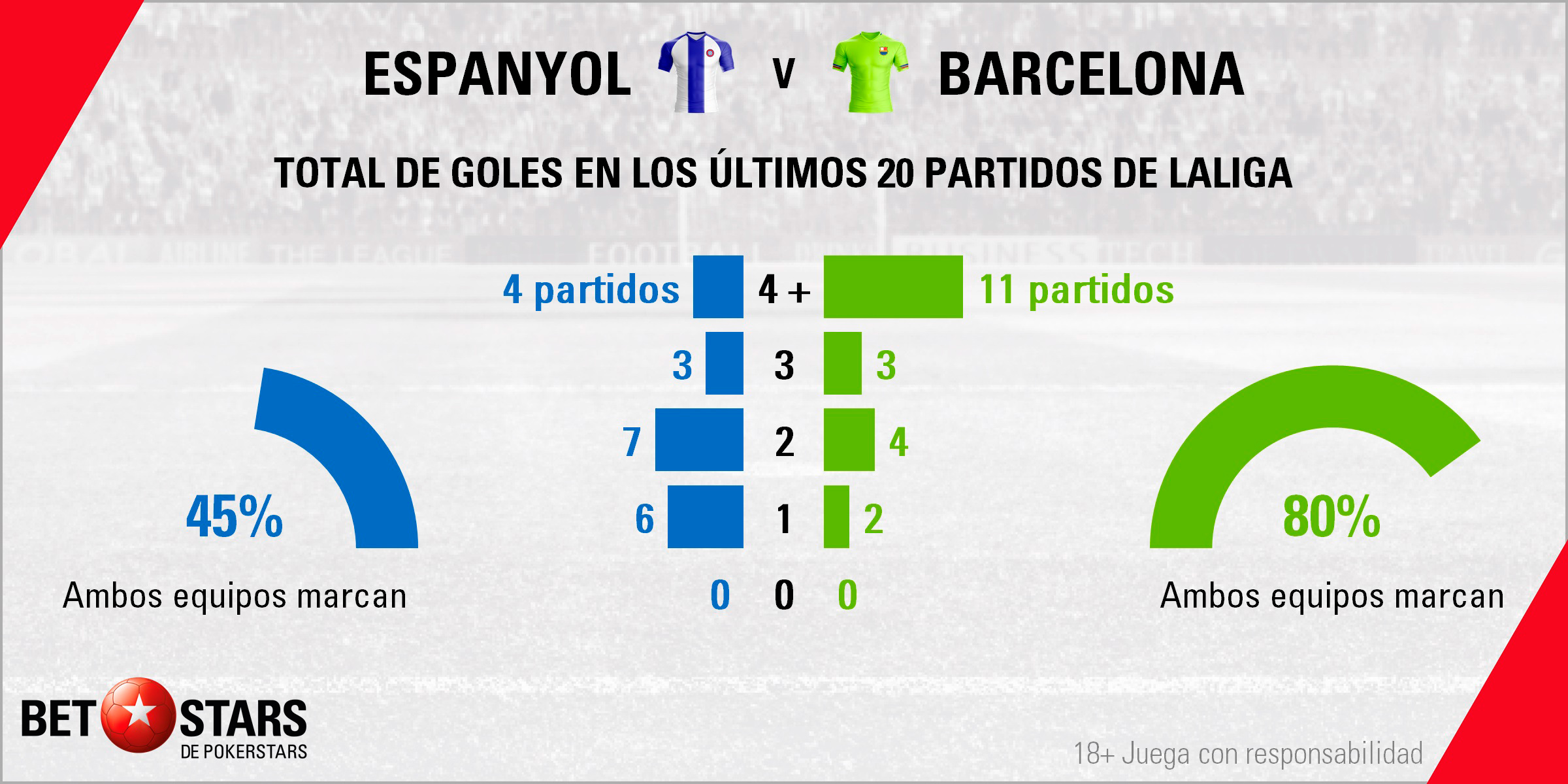 Betstars RCD Espanyol vs FC Barcelona 04 Betstars, RCD Espanyol vs FC Barcelona, pronosticos deportivos, fútbol, LaLiga, apuestas fútbol, pronosticos fútbol, apuestas LaLiga, pronosticos LaLiga, apuestas deportivas pronosticos expertos, RCD Espanyol, FC Barcelona